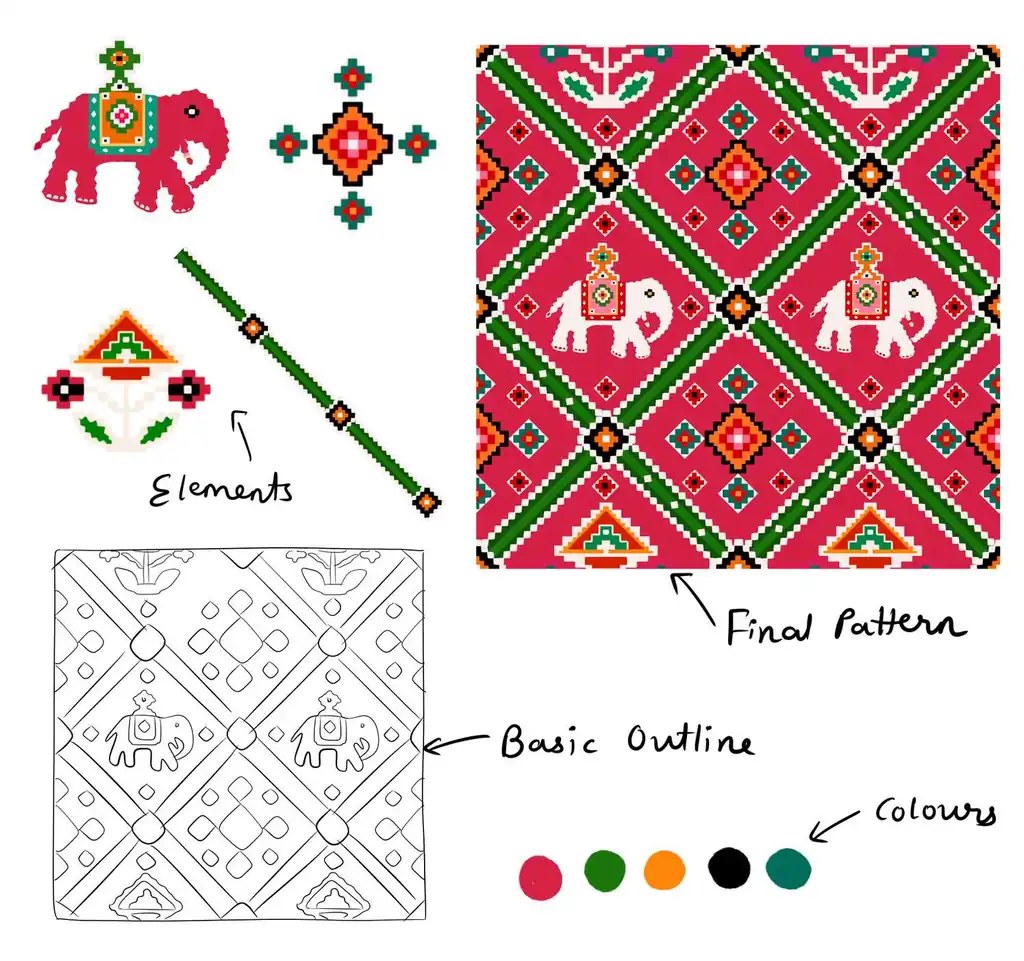 Datu Pattern Design Quick Links